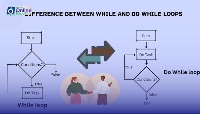 Lesson 06: Differentiating Among Loop Structures